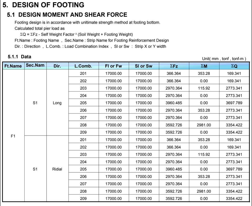 Tank foundation calculation report — design moment and shear force table